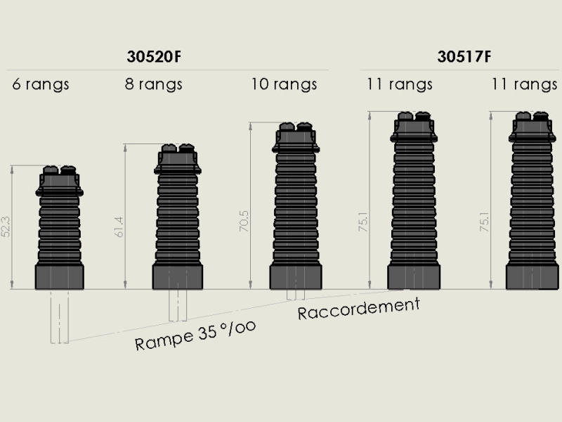 30520F RampeProfil