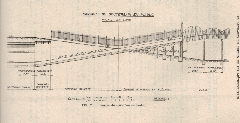 30520F RampeViaduc