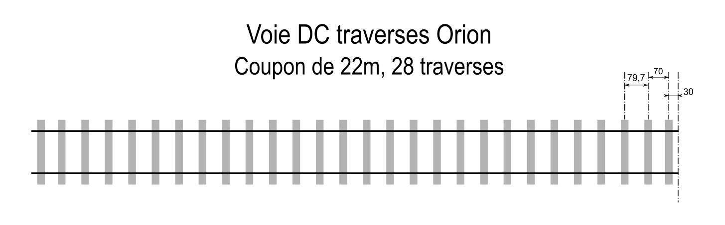 Pose coupon voie Orion