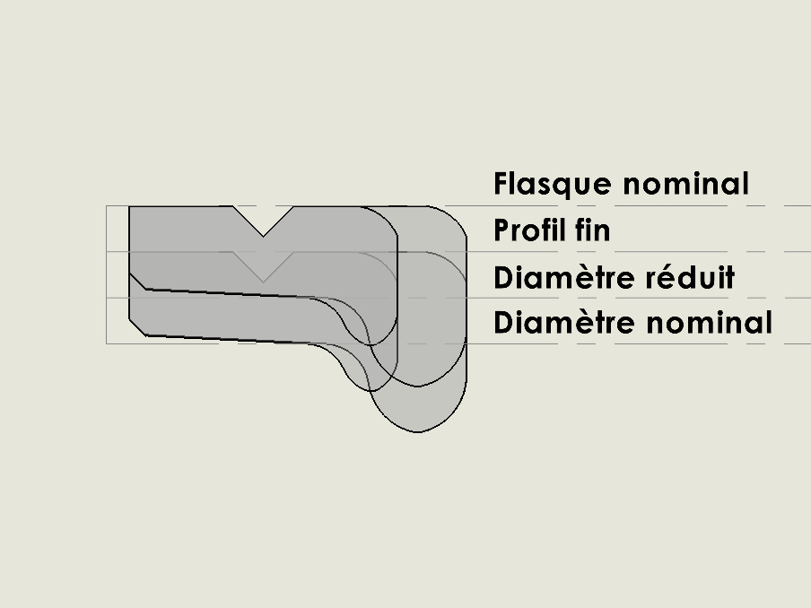Profils2